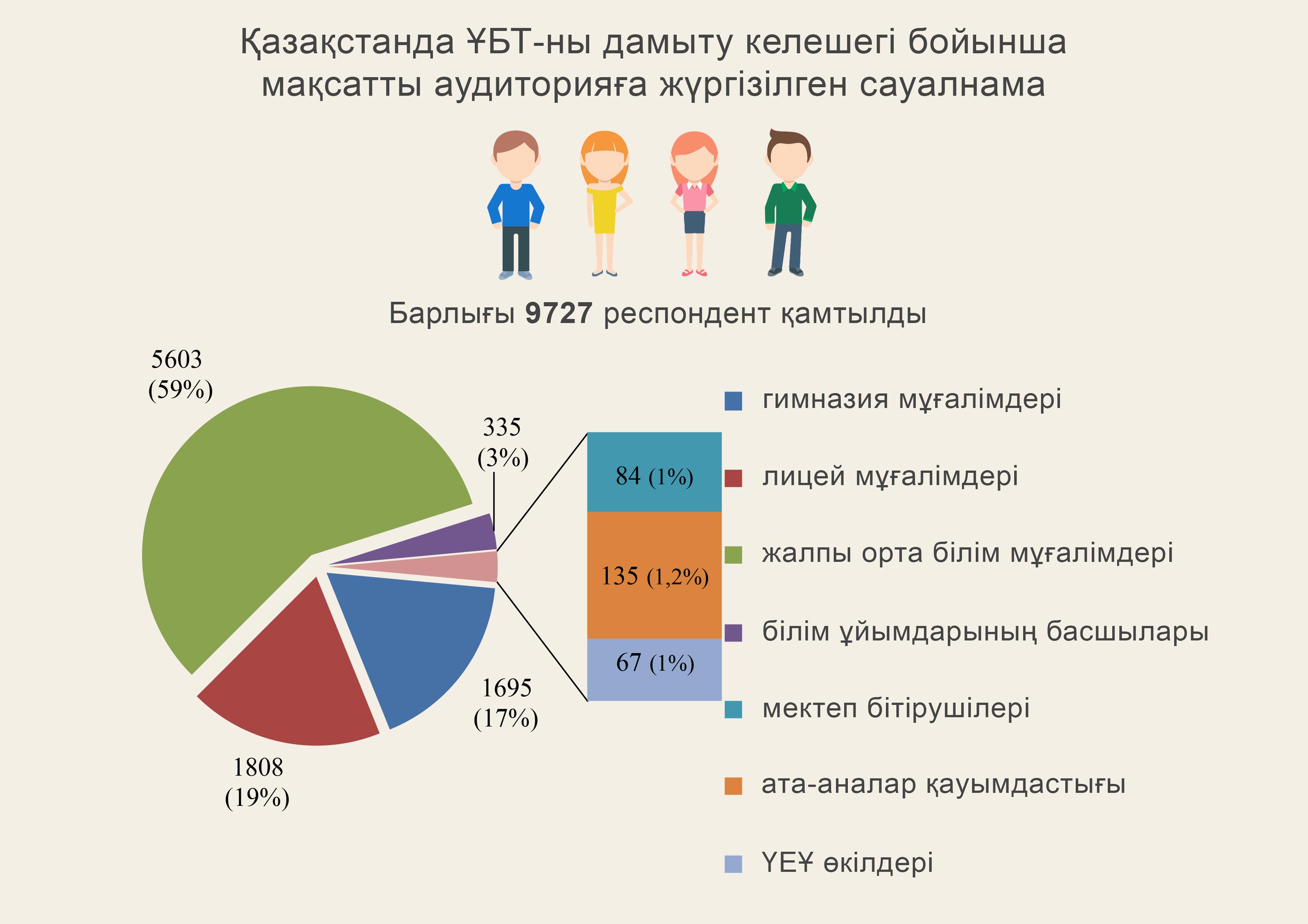 UNT туралы UNT туралы
