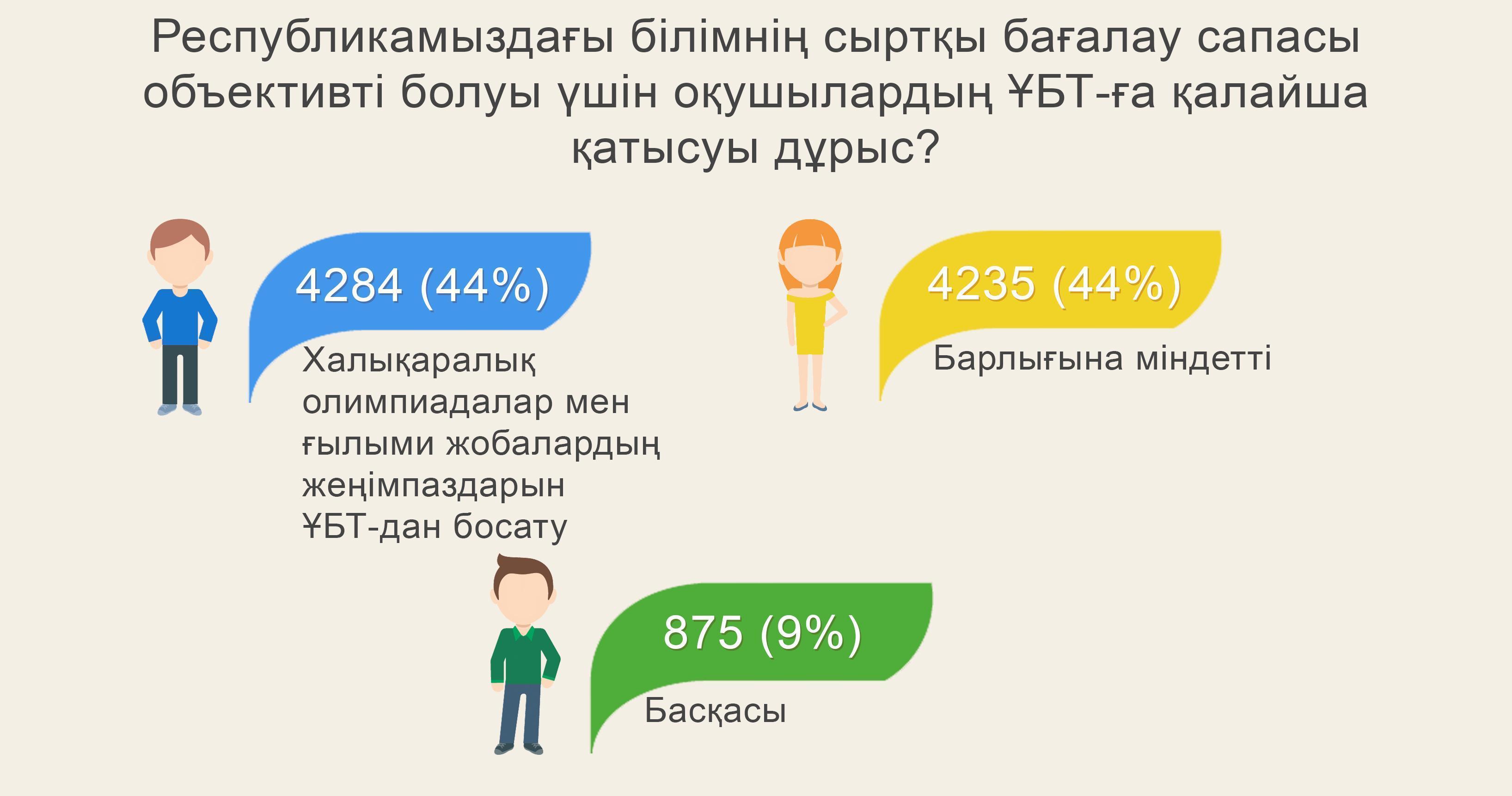 UNT туралы UNT туралы