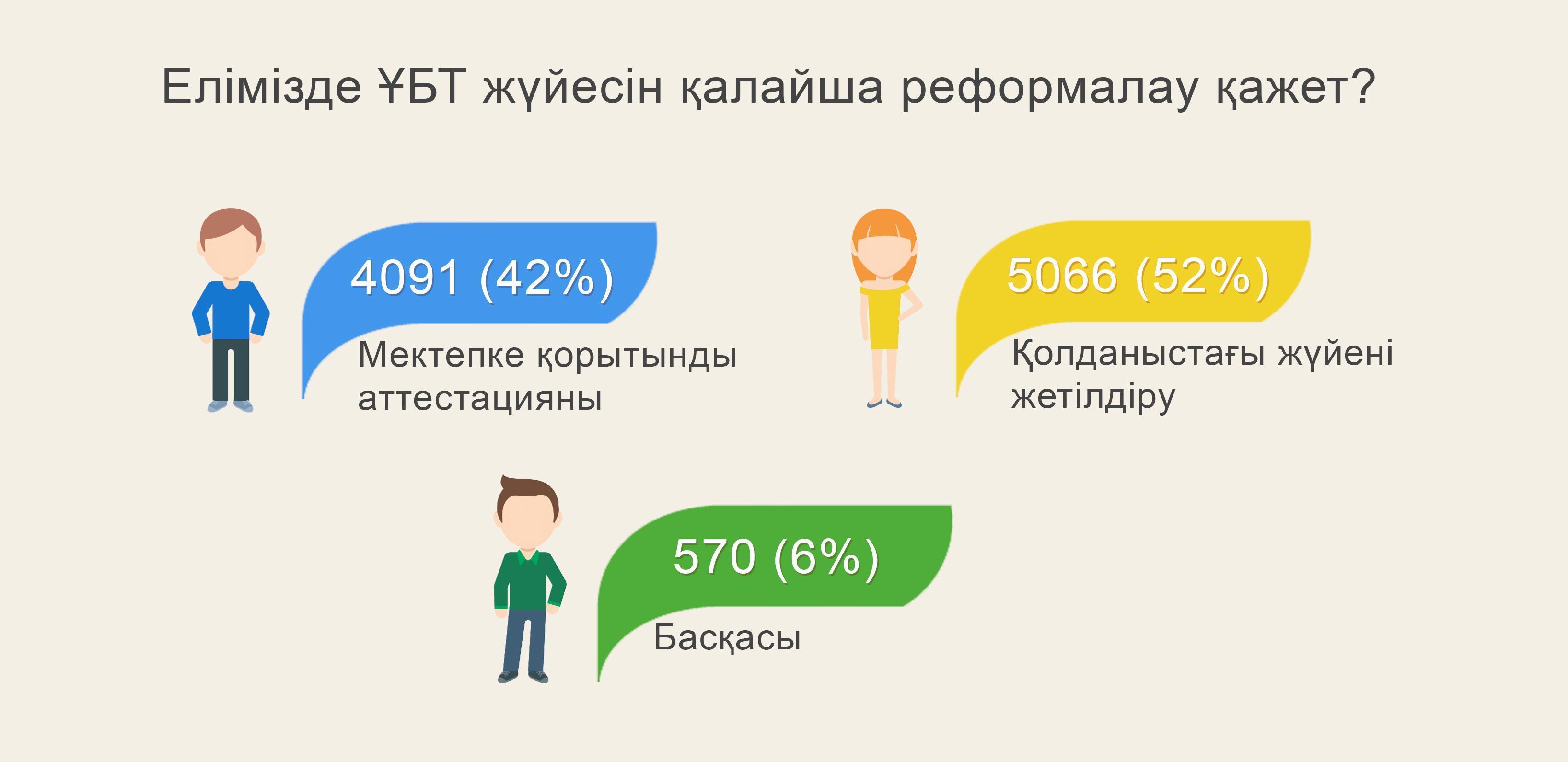 UNT туралы UNT туралы