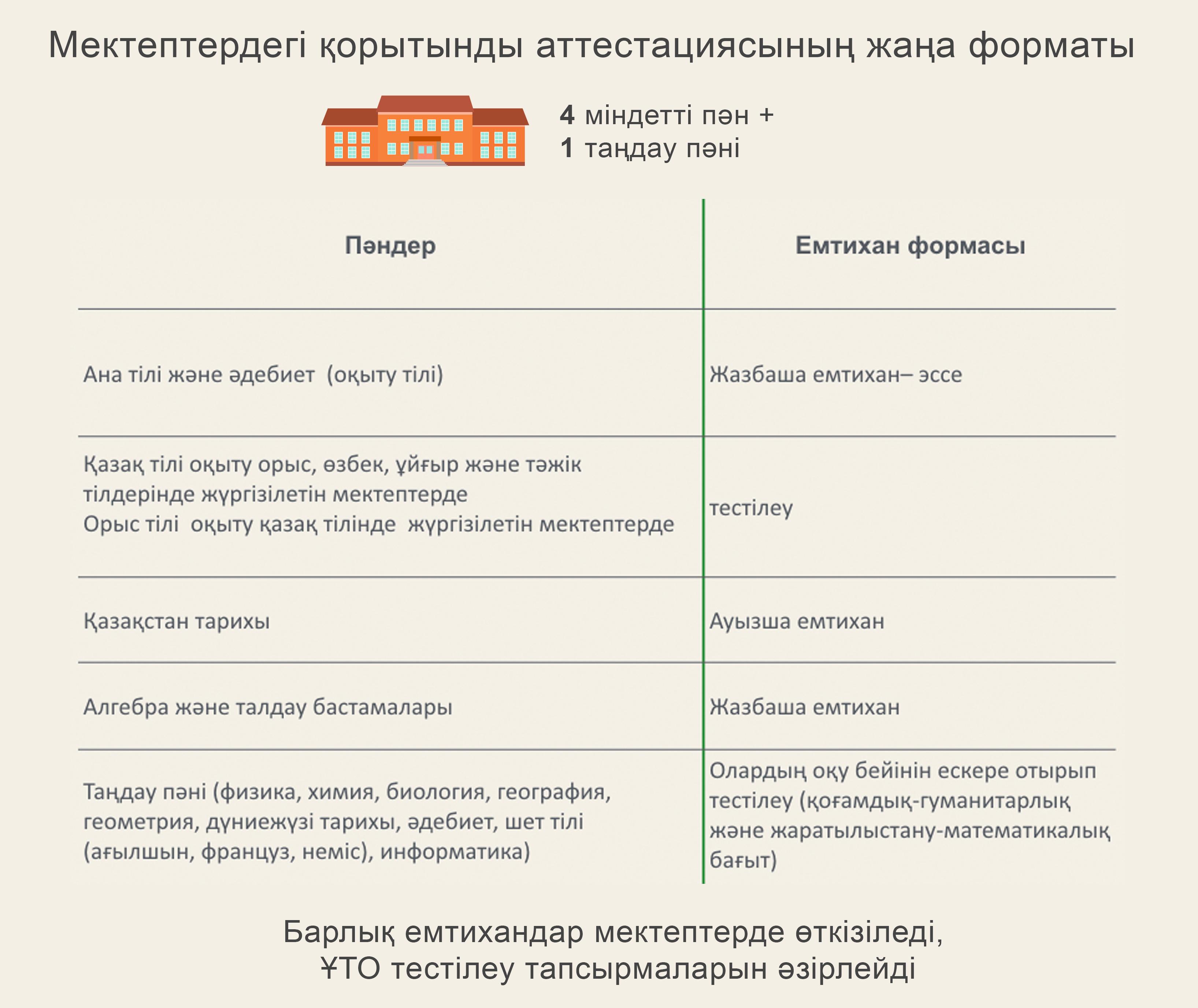 UNT туралы UNT туралы