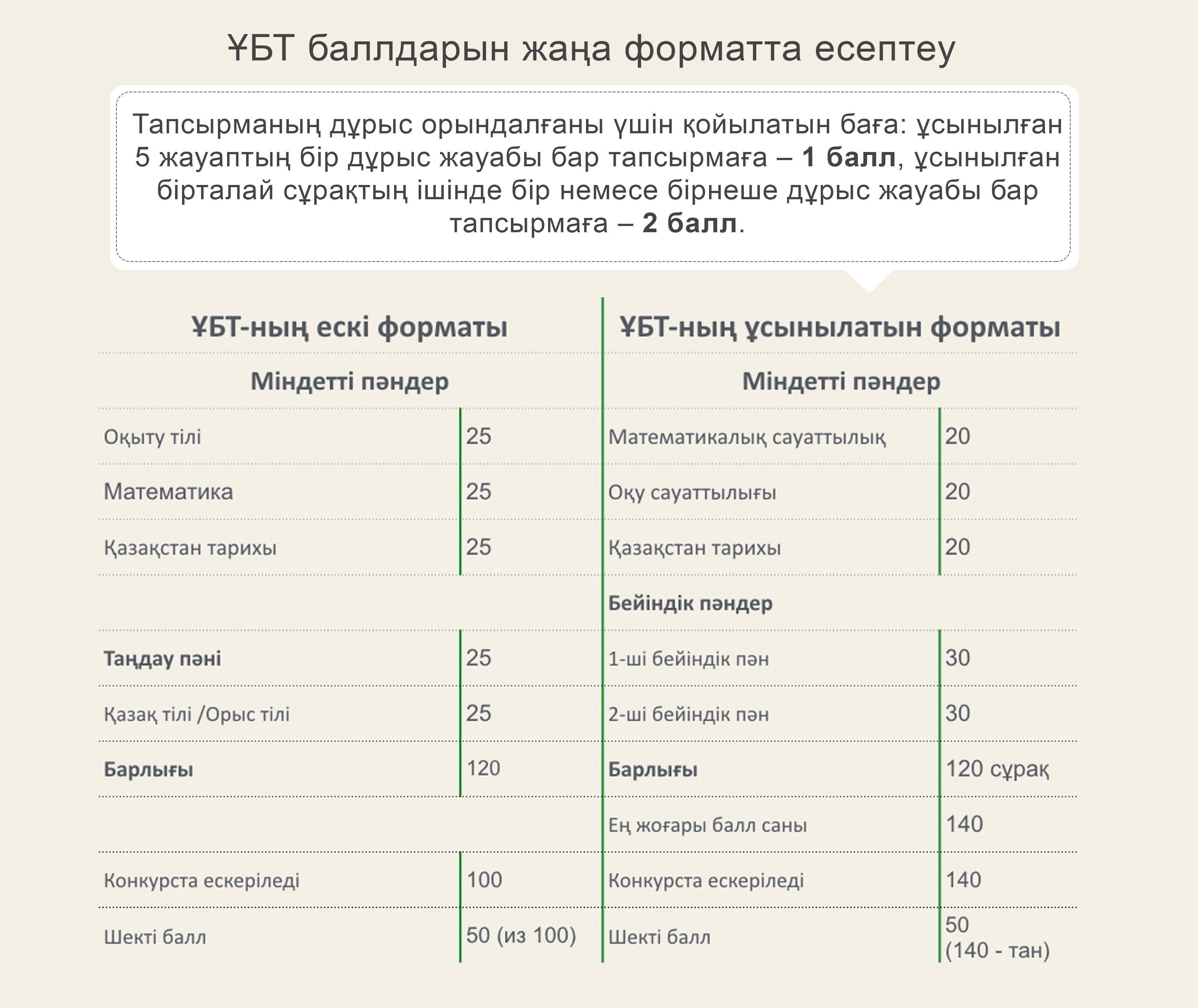 UNT туралы UNT туралы