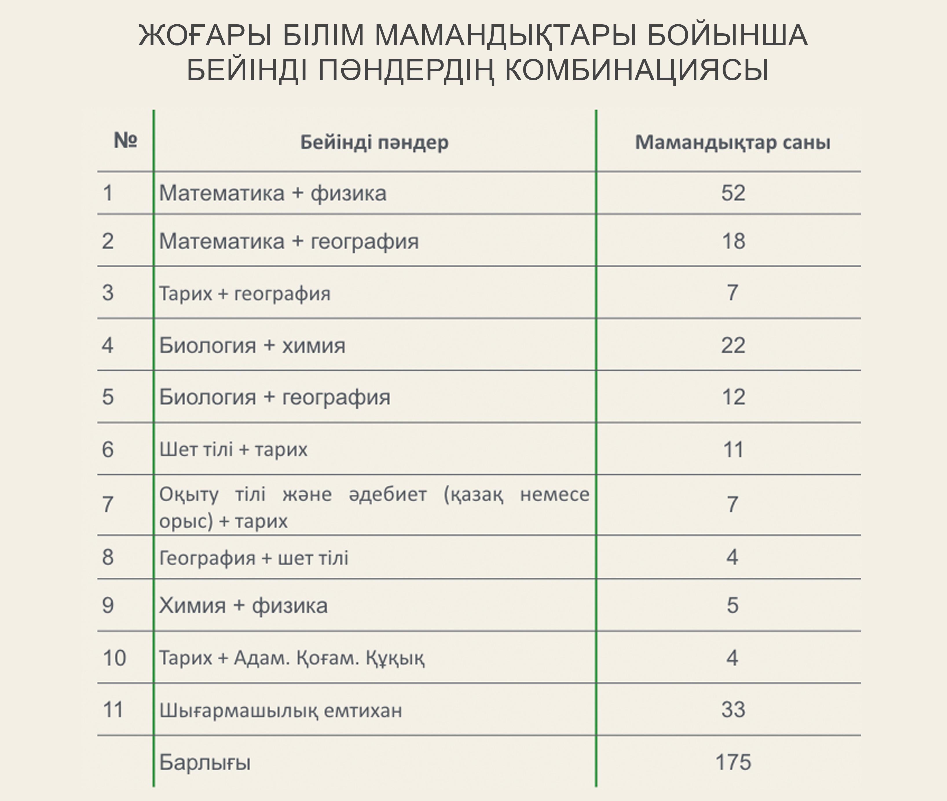 UNT туралы UNT туралы