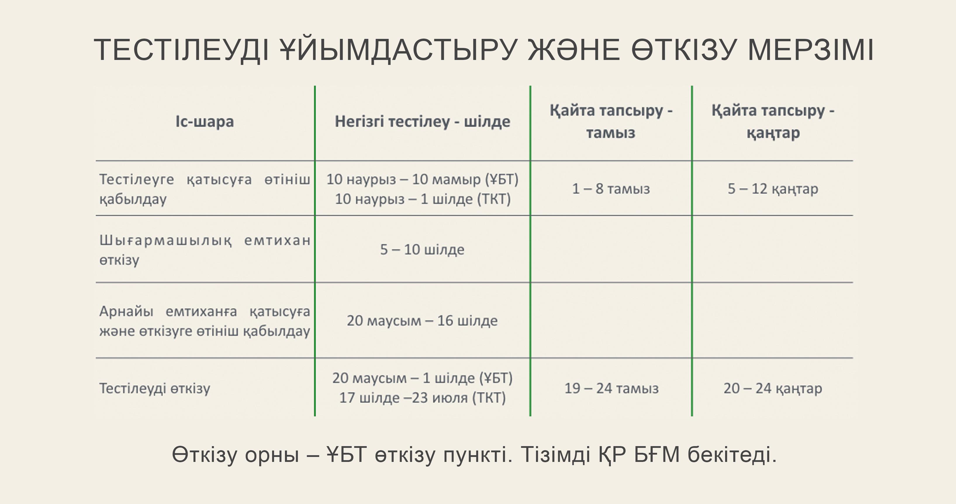 UNT туралы UNT туралы
