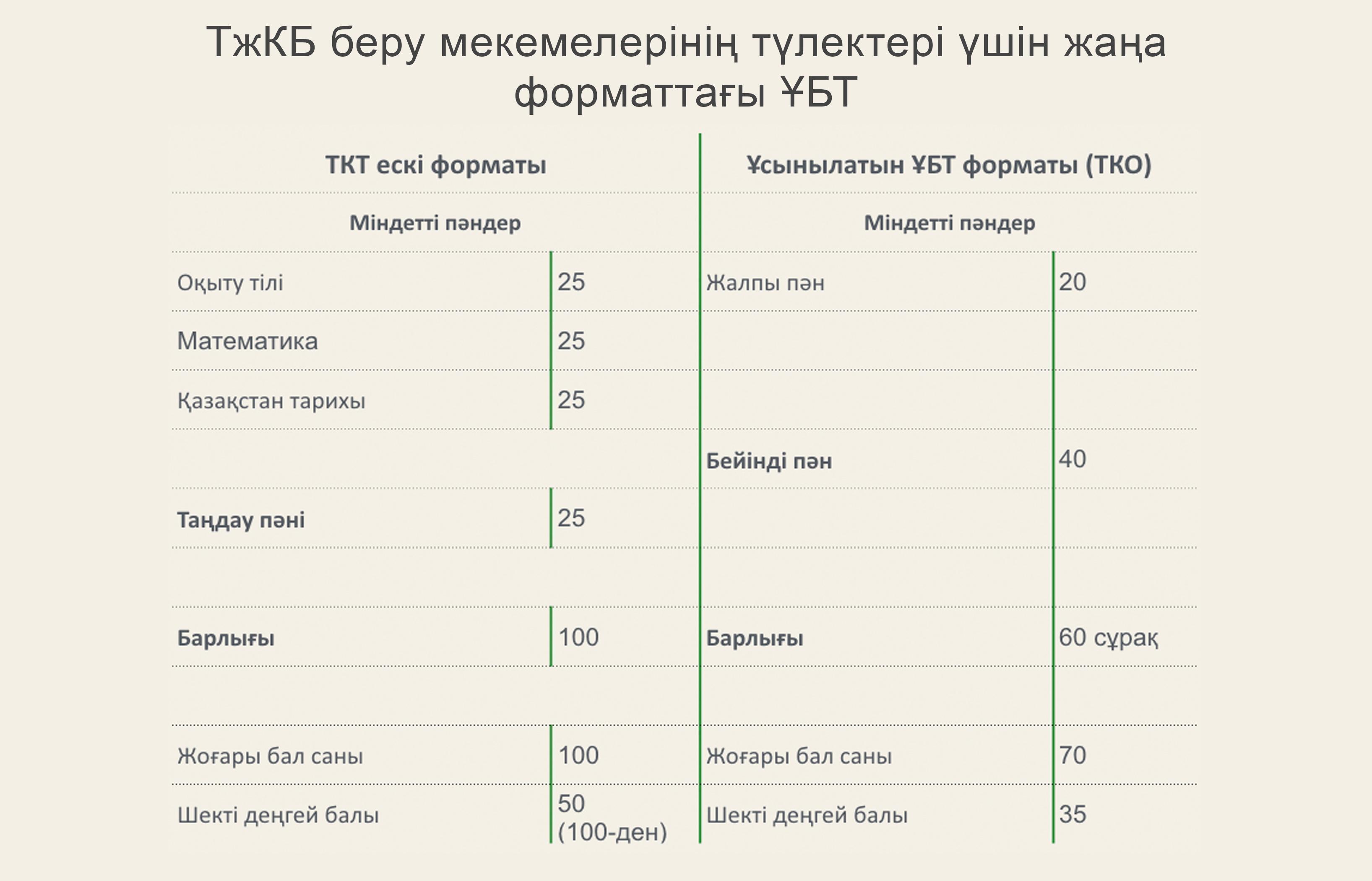 UNT туралы UNT туралы