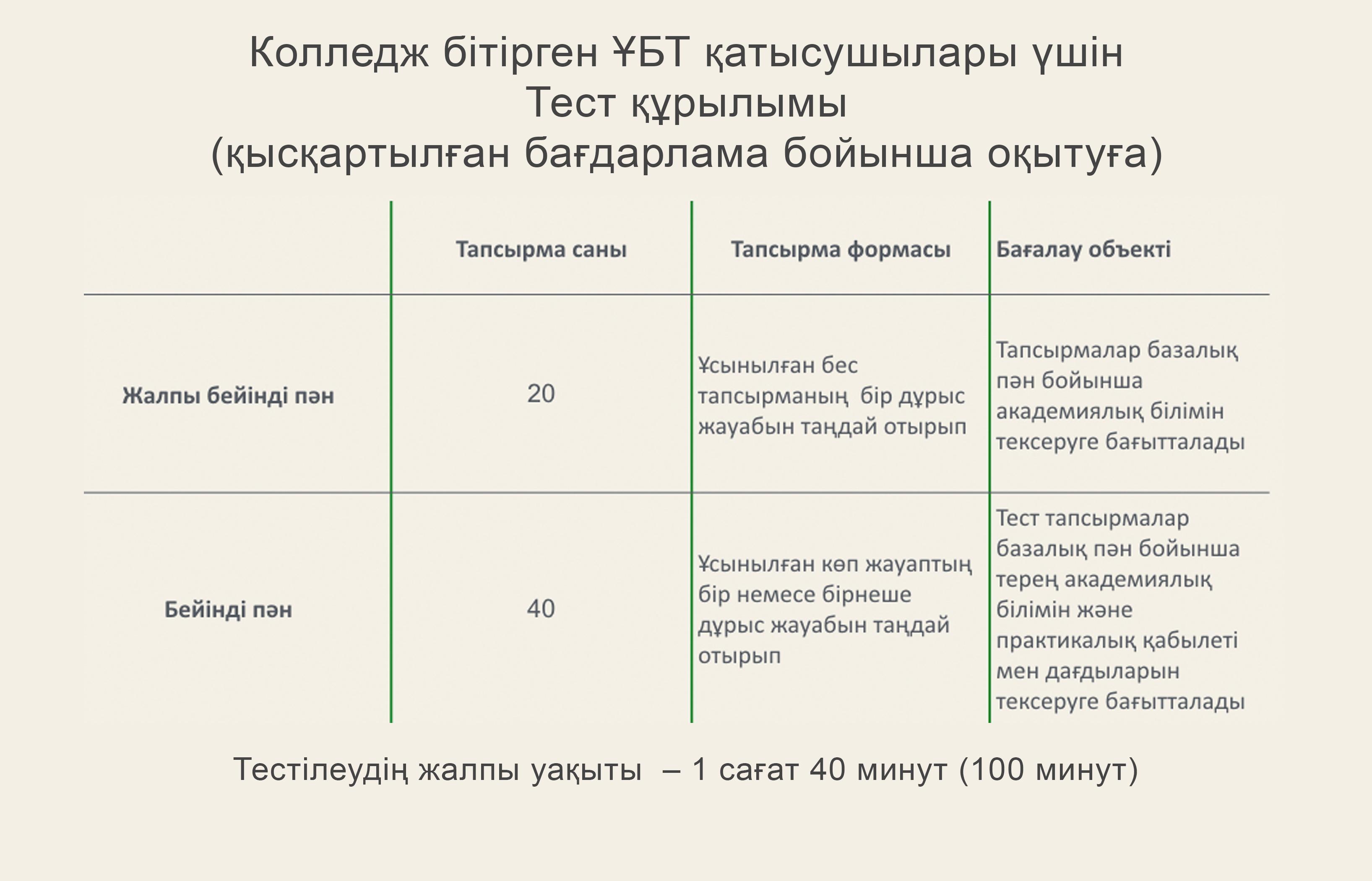 UNT туралы UNT туралы