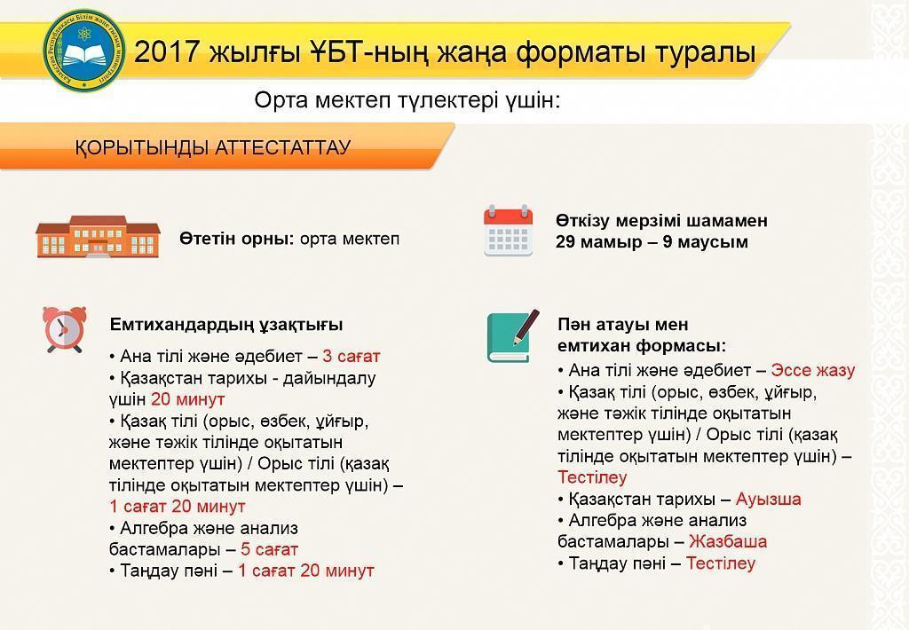 UNT туралы