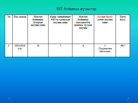 алтын белгі