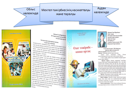 мұғалімдер шығармашылығы